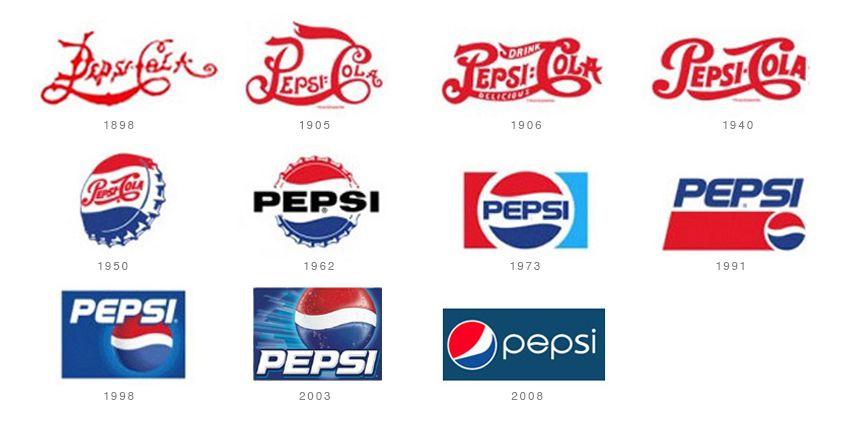 Evolution Logo - The Evolution of a Brand- Importance of Updating your Logo
