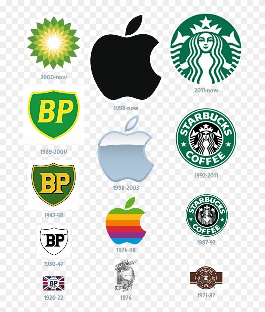 Evolution Logo - Brand New World The Evolution Of The Company Logo Metro - Starbuck ...