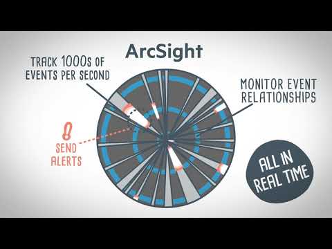 ArcSight Logo - Security Information and Event Management Tool: SIEM Software