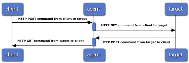 Weinre Logo - Got WEINRE? - Digital product development agency | Big Nerd Ranch