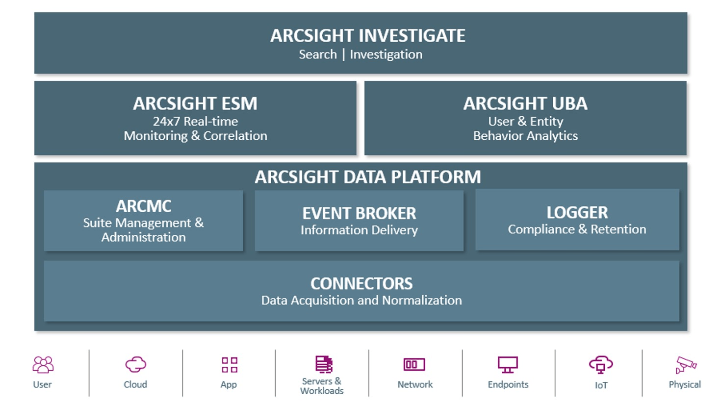 ArcSight Logo - Lightning_Products_Security_SO