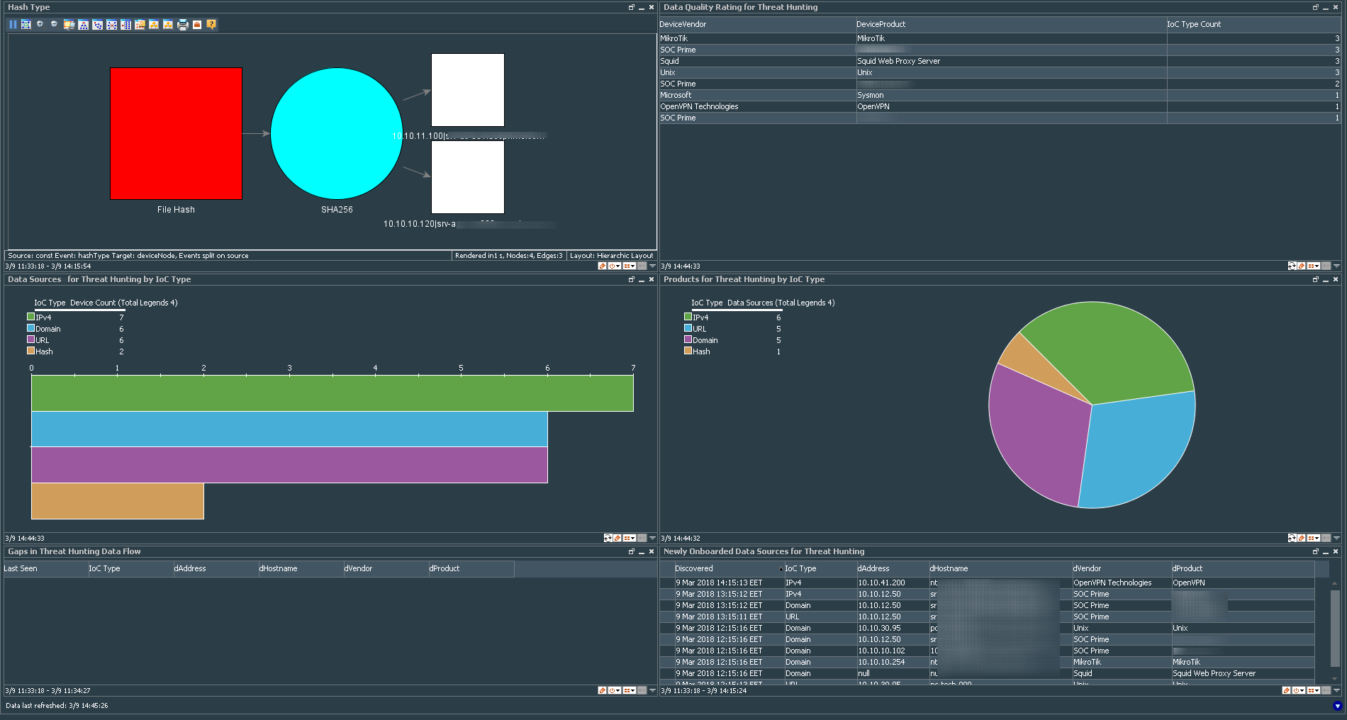 ArcSight Logo - Threat Hunting Framework for ArcSight