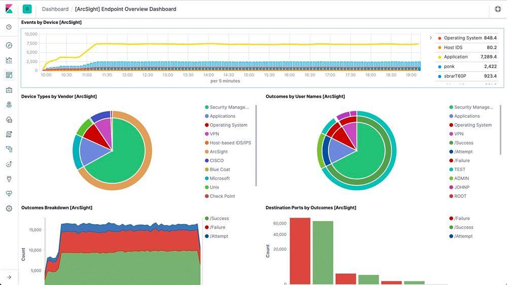 ArcSight Logo - ArcSight | Elastic