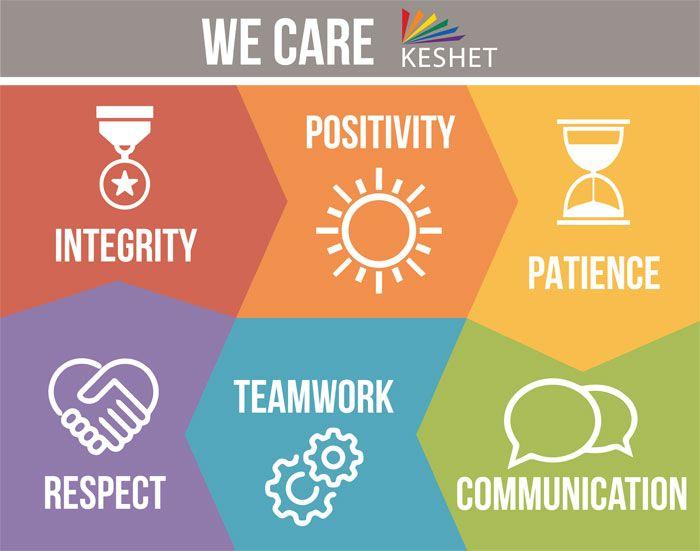 Keshet Logo - We Care: Keshet Staff & Core Values