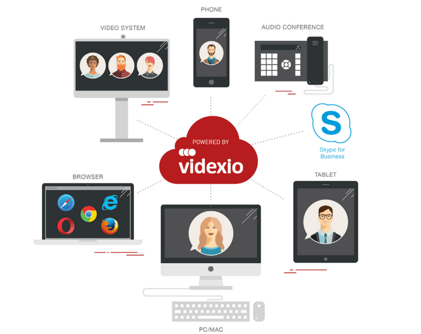 Videxio Logo - 1. Overview of the User