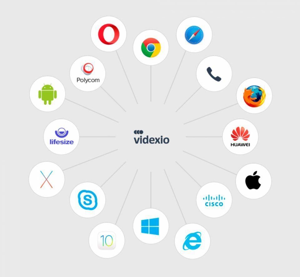 Videxio Logo - The importance of video conferencing systems for businesses