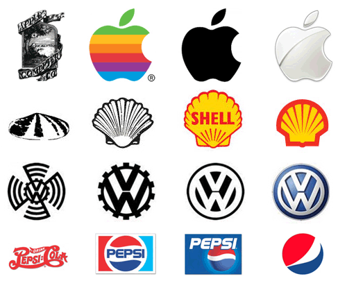 Known Logo - Logo Evolutions of the World's Well Known Logo Designs