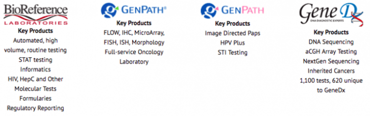 GenPath Logo - Bioreference Laboratory Testing - Embry Women's Health