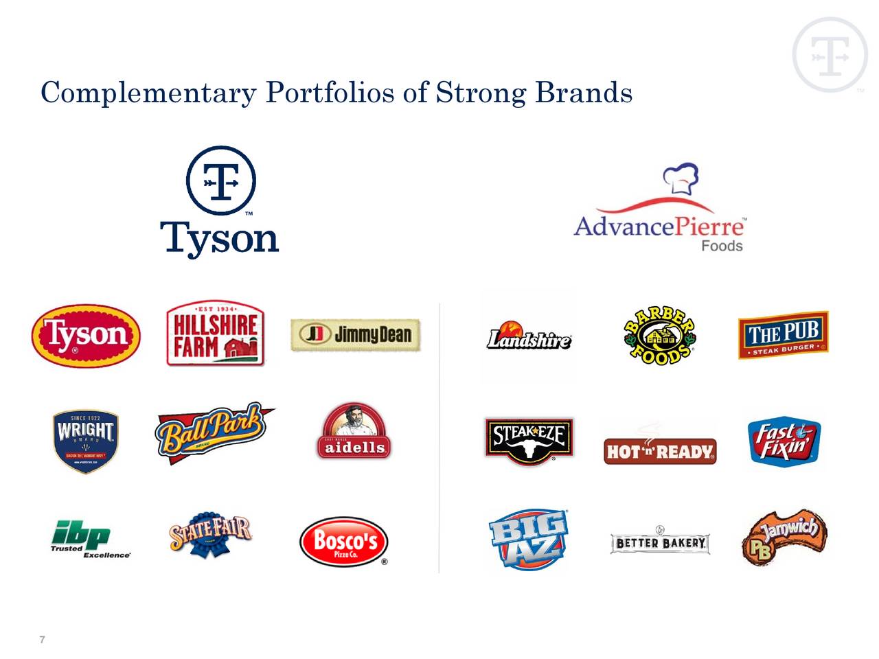 AdvancePierre Logo - Tyson Foods (TSN) Acquires Advancepierre Foods (APFH) For $4.2B ...