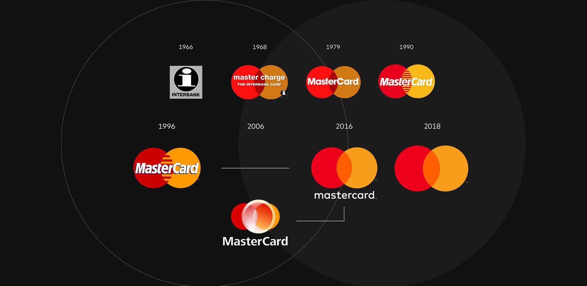 1996 Logo - A wordless future? What Mastercard's new logo tells us about the ...