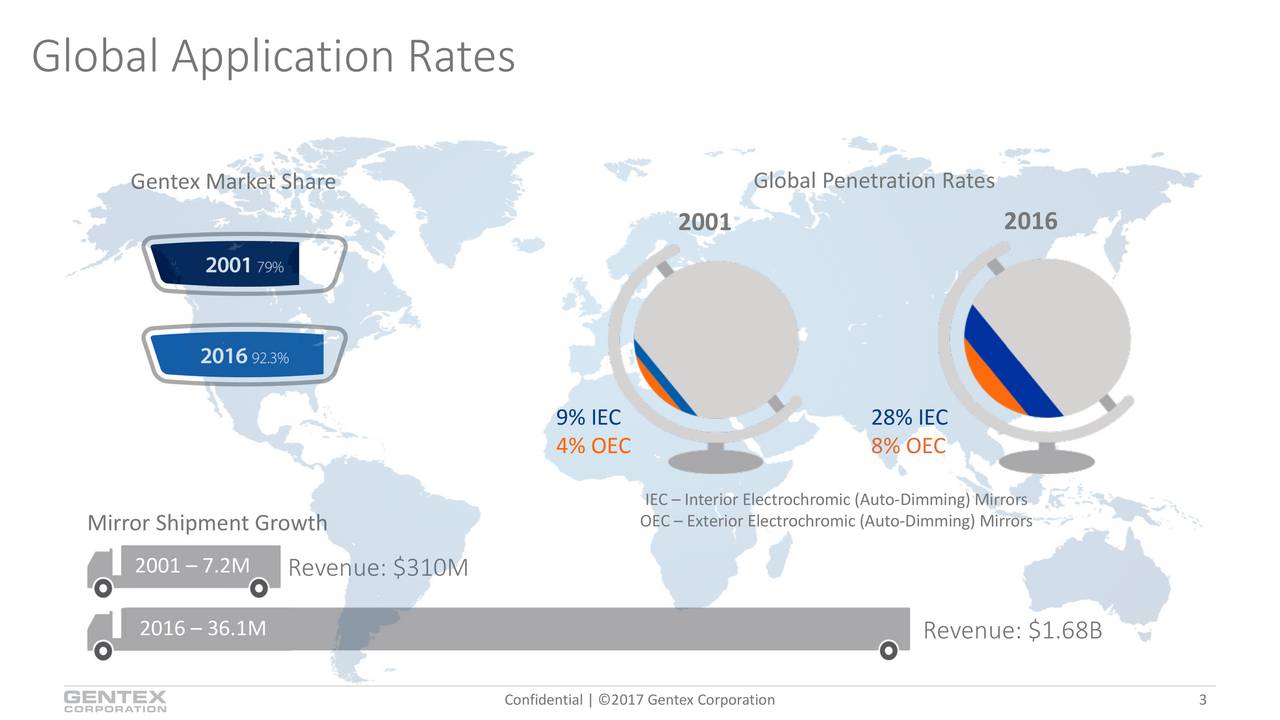 Gentex Logo - Gentex (GNTX) Presents At J.P. Morgan Auto Conference - Slideshow ...