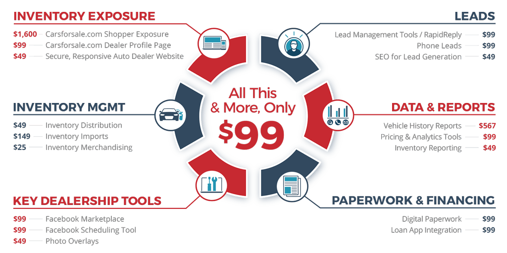 Carsforsale.com Logo - Carsforsale.com Dealer Services - $99 /month | Carsforsale.com