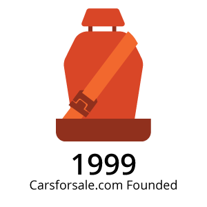 Carsforsale.com Logo - About Carsforsale.com®