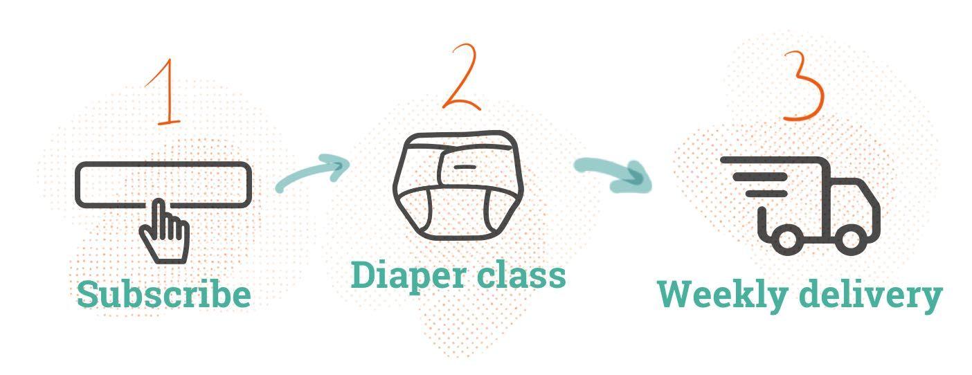 Diaper Logo - Cloth Diaper Service in Tucson and Phoenix