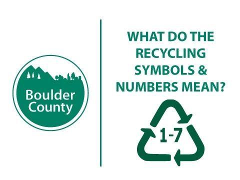 Rycling Logo - What Do the Recycling Symbols and Numbers Mean?