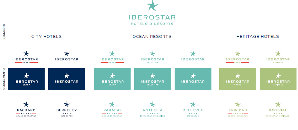 Iberostar Logo - Iberostar Hotels Rolls Out New Hotel Categories