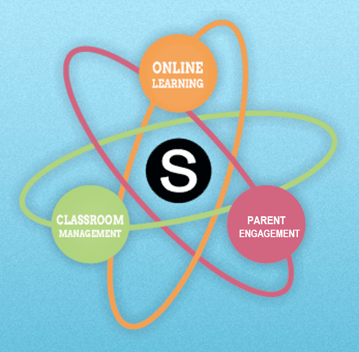 Schoology Logo - Schoology (Learning Management System) – Online Tools for Teaching ...