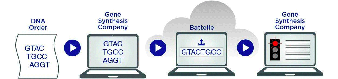 Battelle Logo - Battelle ThreatSEQ