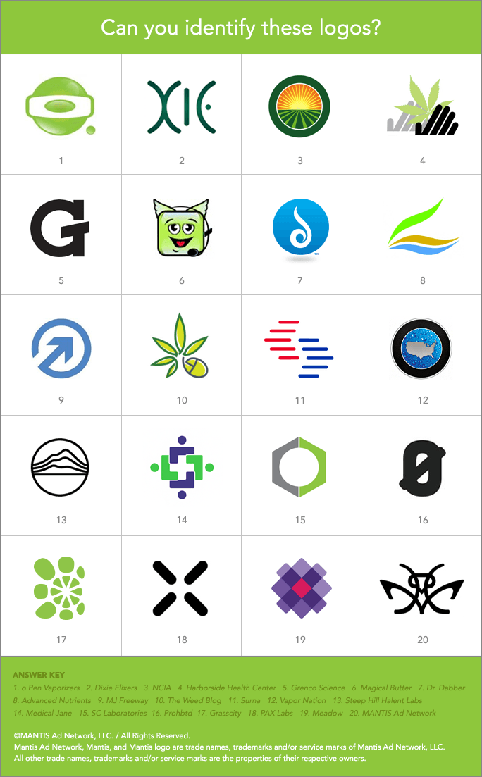 Recognize Logo - Quick Quiz: Can You Identify These Logos? Ad Network