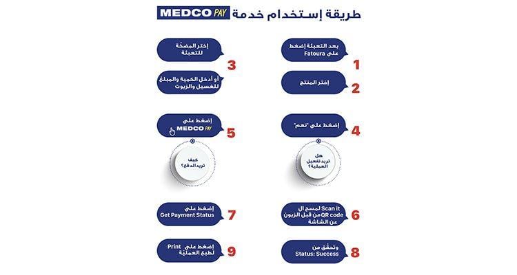 Medco Logo - MEDCO Petroleum Company