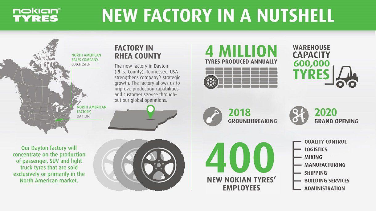 Nokian Logo - Nokian's-sales-in-North-America-to-double-by-2021