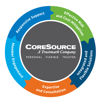 CoreSource Logo - The CoreSource Story | CoreSource