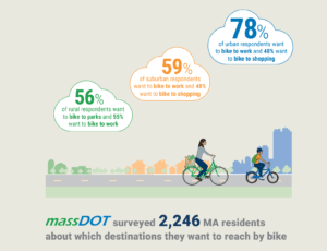 MassDOT Logo - Shape MassDOT's Plan to Give Biking Equal Priority to Driving ...