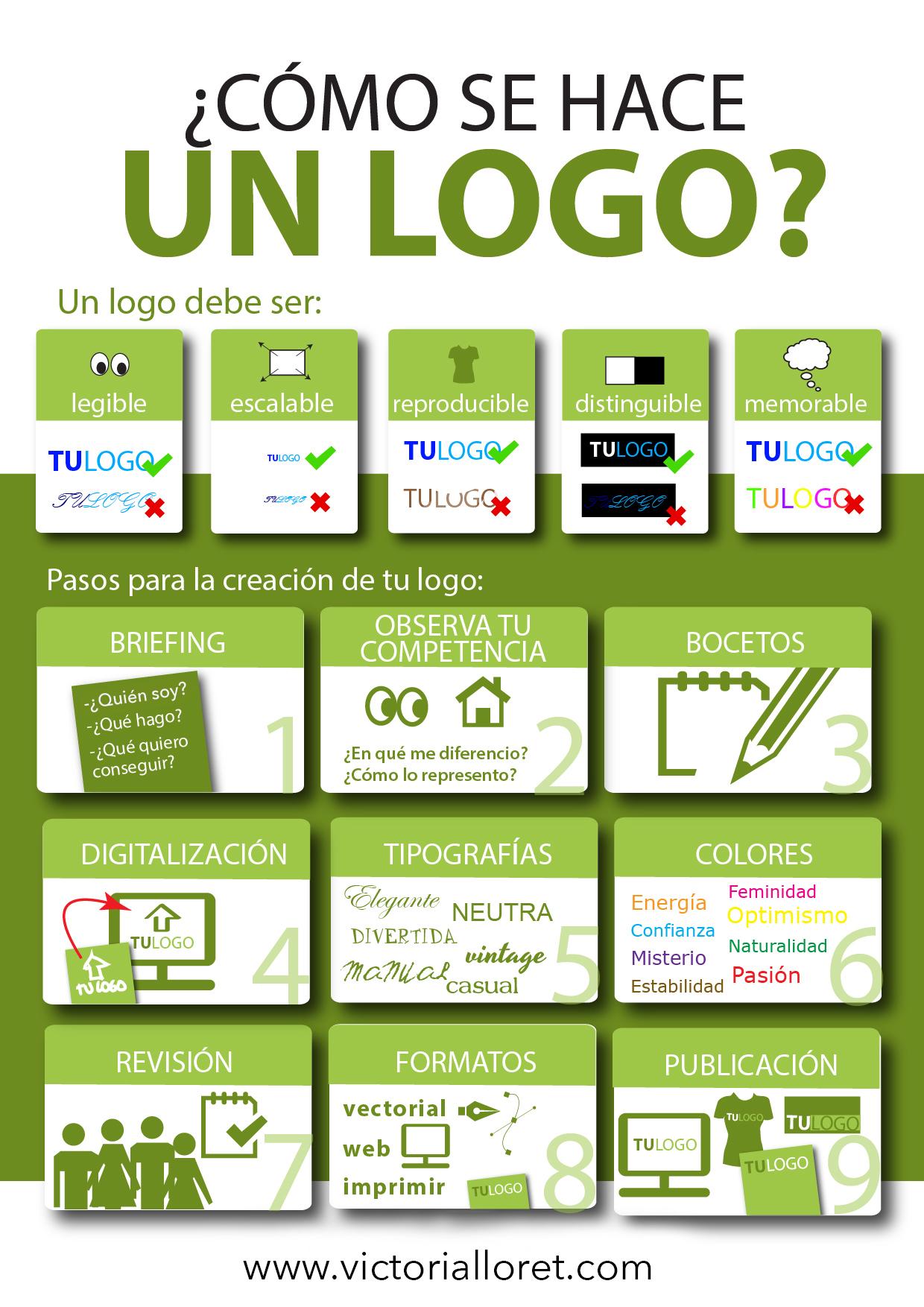 Hace Logo - Cómo se hace un logo