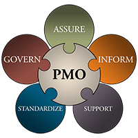 PMO Logo - Program Management Office (PMO)