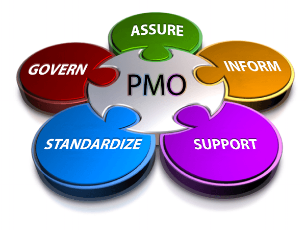 PMO Logo - PMO Quality Gating Assessment