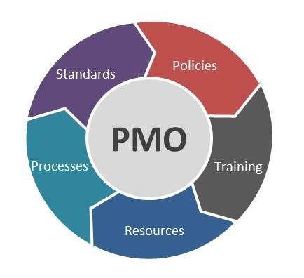 PMO Logo - My PMO is better than your PMO