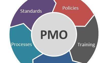 PMO Logo - Planisware | 5 Major roles a Project Management Office plays within ...