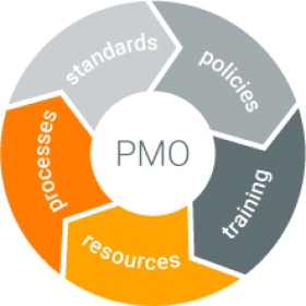 PMO Logo - Goals of an Enterprise Project Management Office (PMO)