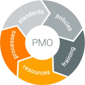 PMO Logo - Goals of an Enterprise Project Management Office (PMO)