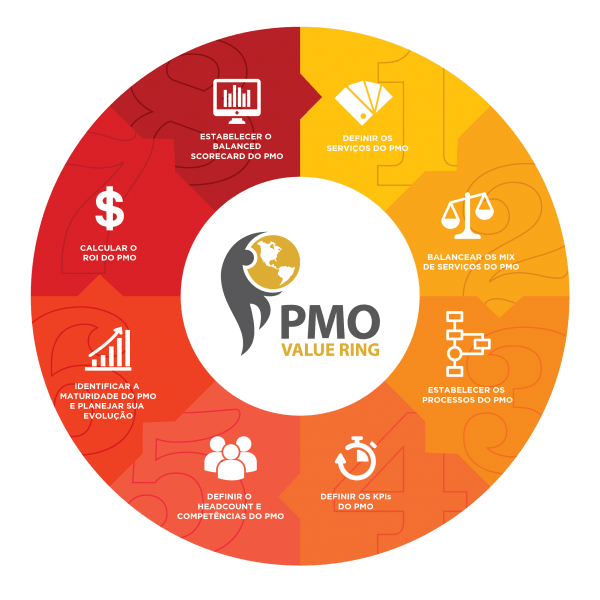 PMO Logo - THE PMO VALUE RING METHODOLOGY IS CREATED – PMO Global Alliance