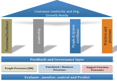 PMO Logo - 4 Ways Your PMO Can Build Capability