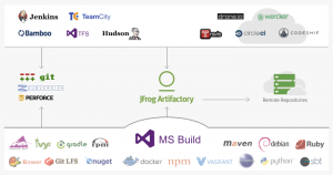 MSBuild Logo - MSBuild Integration | JFrog