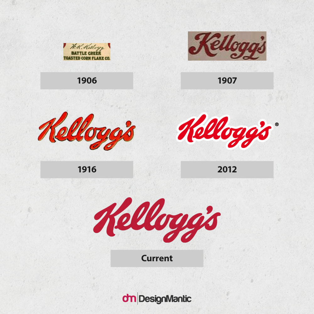 Kelogs Logo - Evolution of Wordmark Logos | DesignMantic: The Design Shop
