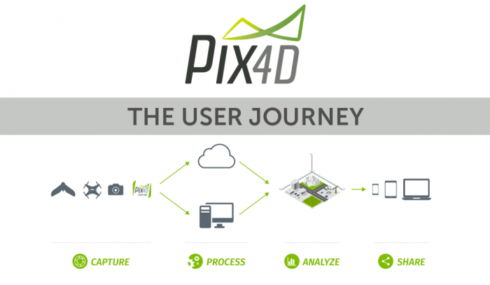 Pix4D Logo - DroneDeploy VERSUS Pix4D