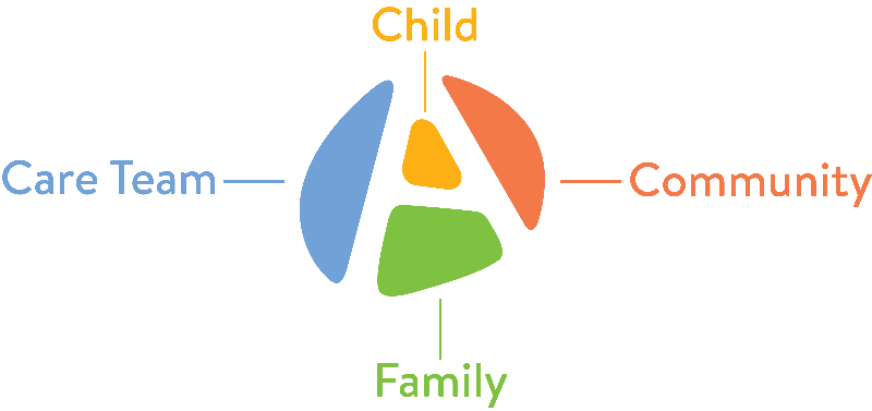 Allegro Logo - Allegro Logo | Allegro Pediatrics