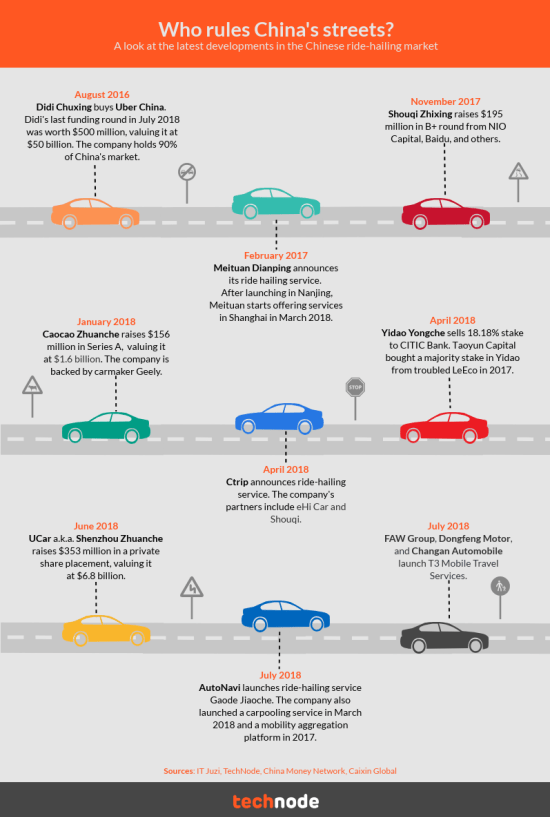 AutoNavi Logo - China's ride-hailing resurgence is just another step into the future ...