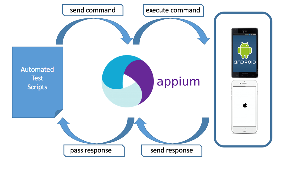 Appium Logo - TSM & Opium solutions for automated testing