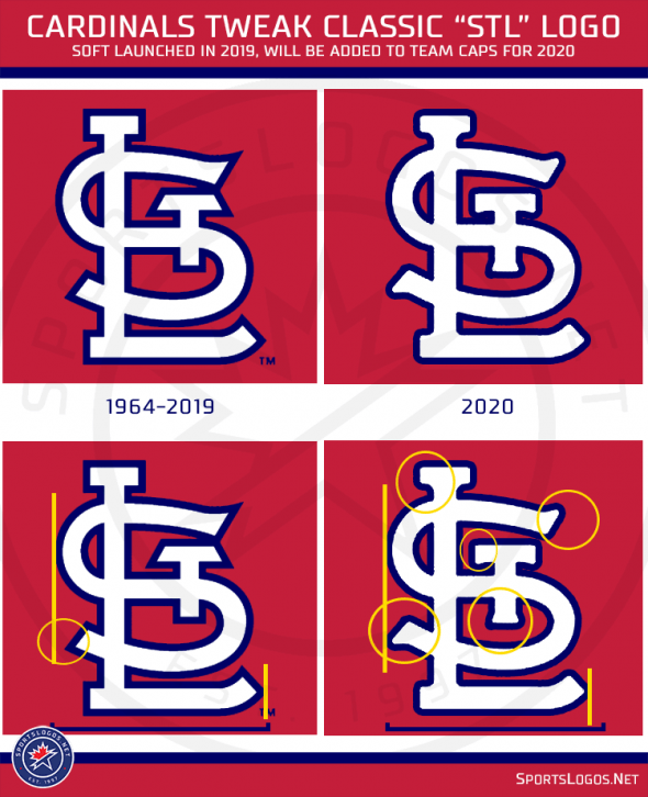 STL Logo - Cardinals Change Their Classic STL Cap Logo. Chris Creamer's