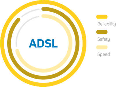 ADSL Logo - Telkom fastest ADSL - Internet Access