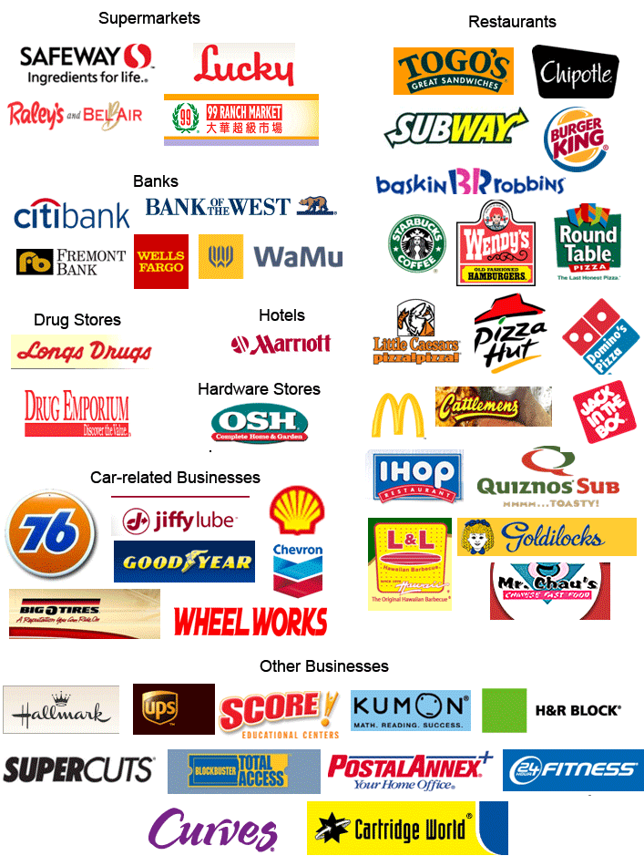 Retailers Logo - Retail Logos