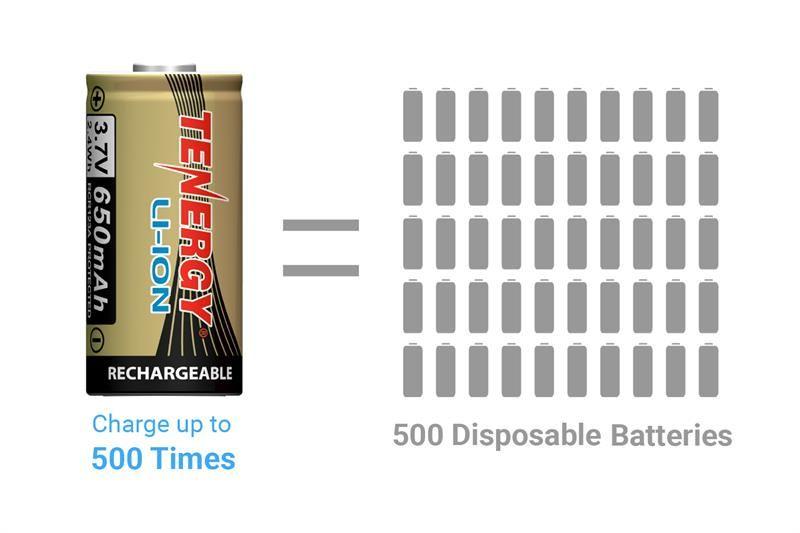 Batteries.com Logo - Arlo Rechargeable 3.7v Li-Ion Battery by Tenergy | All-Battery.com