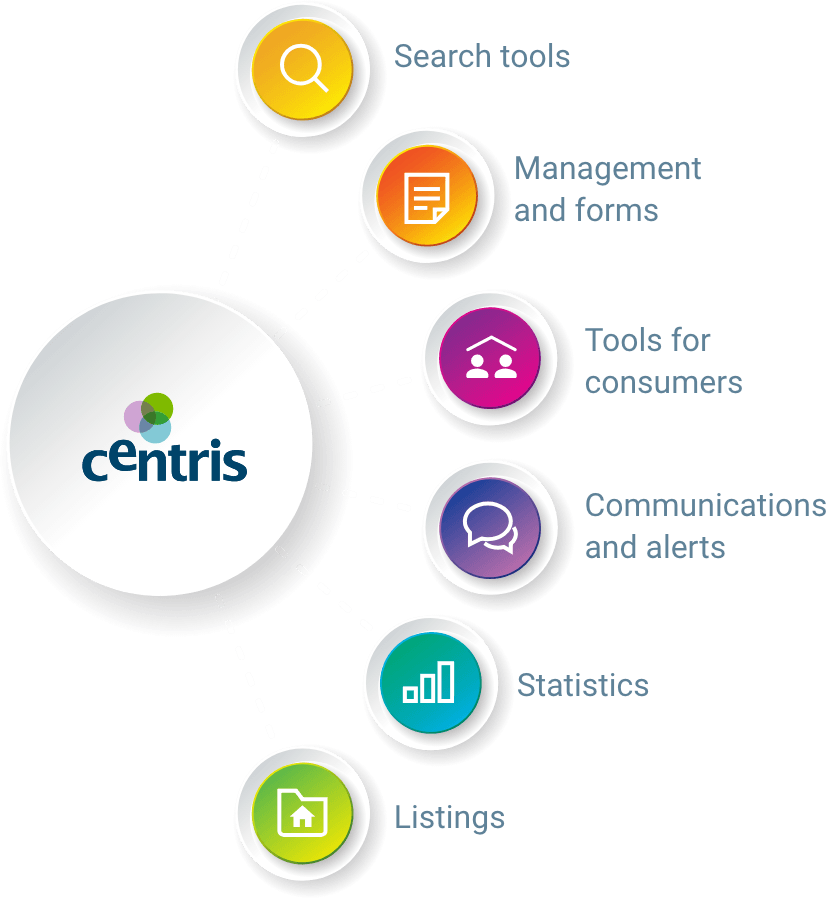 Centris Logo - À propos de Centris