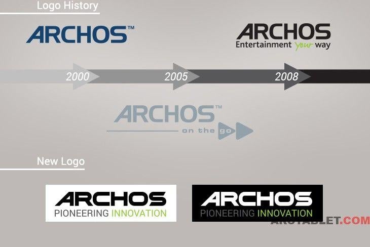 Archos Logo - archos-logo | ARCTABLET NEWS