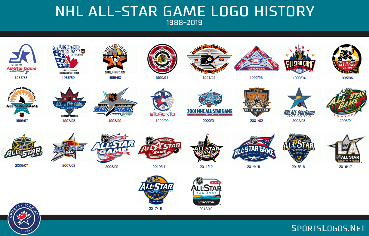 1988 Logo - NHL All-Star Game Logo History 1988-2019 | Chris Creamer's ...