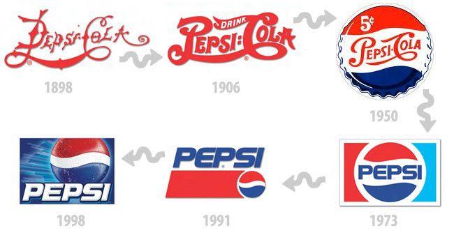 Old and New Pepsi Logo - Pepsi has a new logo, anybody cares?